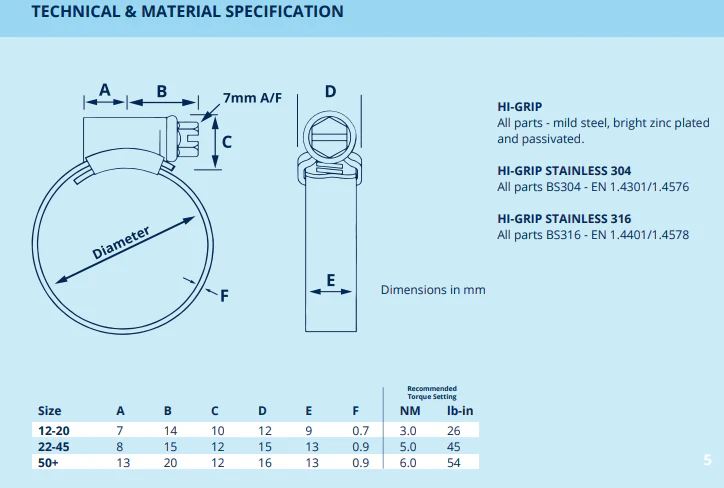 Stainless Steel 304 Jubilee Clips/ Hose clip - Image 4